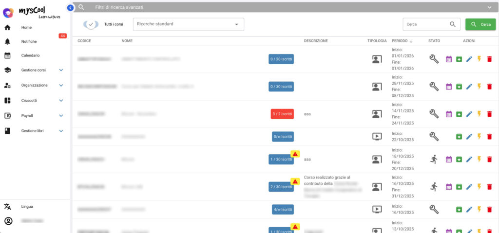 Dashboard Organizzativa MysCool